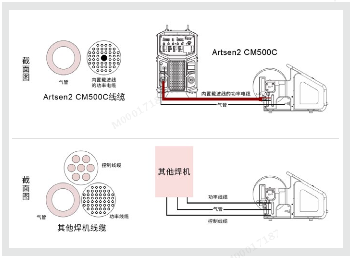 Artsen2 CM500C载波焊机拥有业内首家双向数字高速载波通讯技术.png